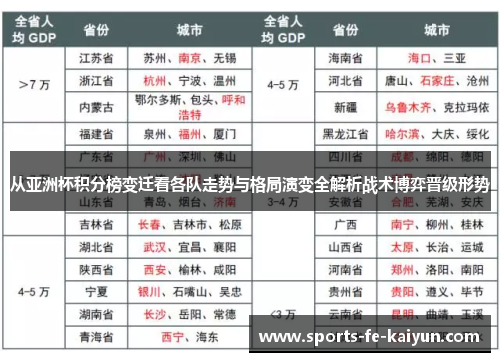从亚洲杯积分榜变迁看各队走势与格局演变全解析战术博弈晋级形势