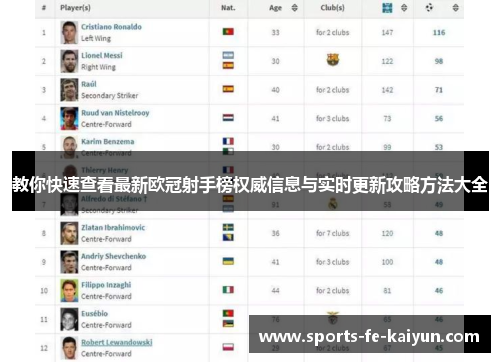 教你快速查看最新欧冠射手榜权威信息与实时更新攻略方法大全
