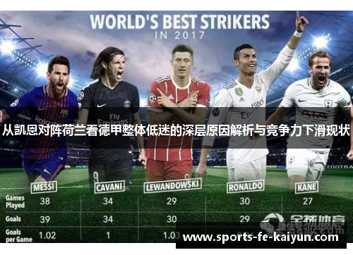 从凯恩对阵荷兰看德甲整体低迷的深层原因解析与竞争力下滑现状 从凯恩对阵荷兰看德甲整体低迷的深层原因解析与竞争力下滑现状
