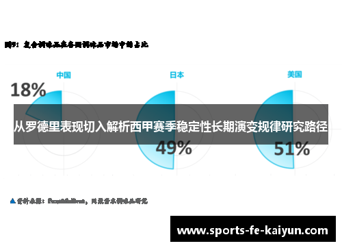 从罗德里表现切入解析西甲赛季稳定性长期演变规律研究路径