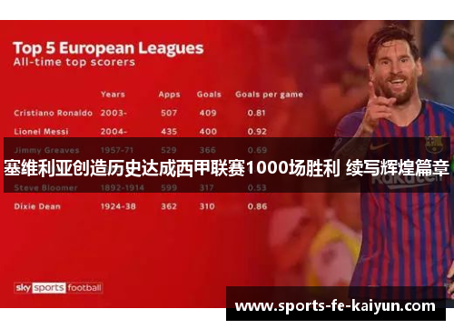 塞维利亚创造历史达成西甲联赛1000场胜利 续写辉煌篇章