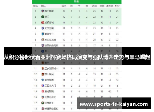 从积分榜起伏看亚洲杯赛场格局演变与强队博弈走势与黑马崛起