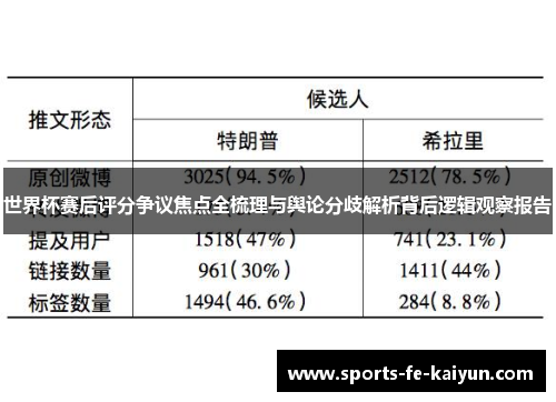世界杯赛后评分争议焦点全梳理与舆论分歧解析背后逻辑观察报告