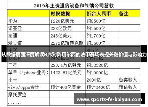从数据层面深度解读B席对阵切尔西的法甲赛场表现关键价值与影响力 从数据层面深度解读B席对阵切尔西的法甲赛场表现关键价值与影响力
