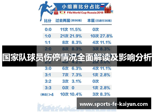 国家队球员伤停情况全面解读及影响分析 国家队球员伤停情况全面解读及影响分析