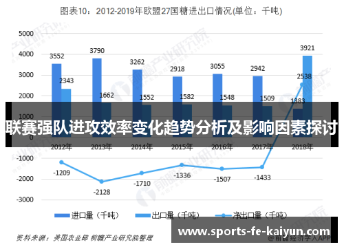 联赛强队进攻效率变化趋势分析及影响因素探讨
