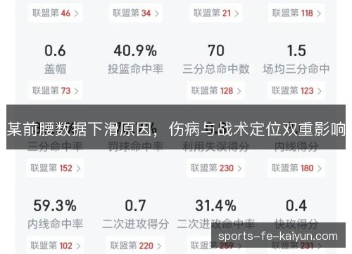 某前腰数据下滑原因，伤病与战术定位双重影响